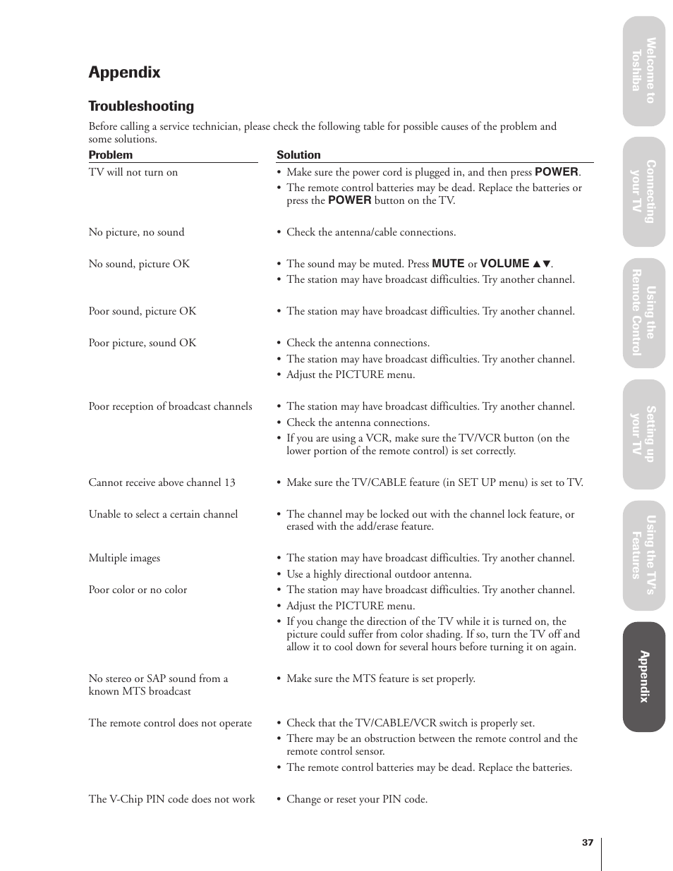 Appendix, Troubleshooting | Toshiba 27AF62 User Manual | Page 37 / 41