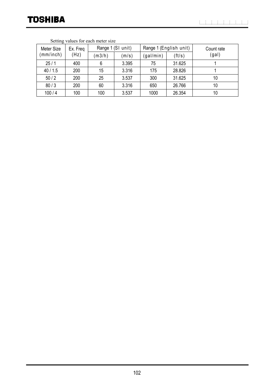 Toshiba LF516 User Manual | Page 103 / 157