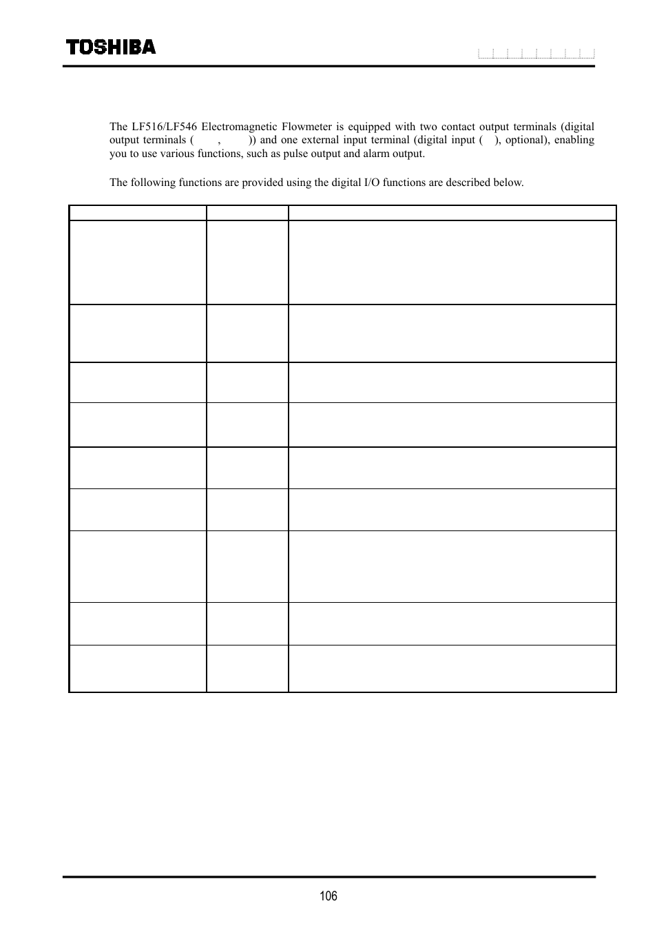 Functional description | Toshiba LF516 User Manual | Page 107 / 157