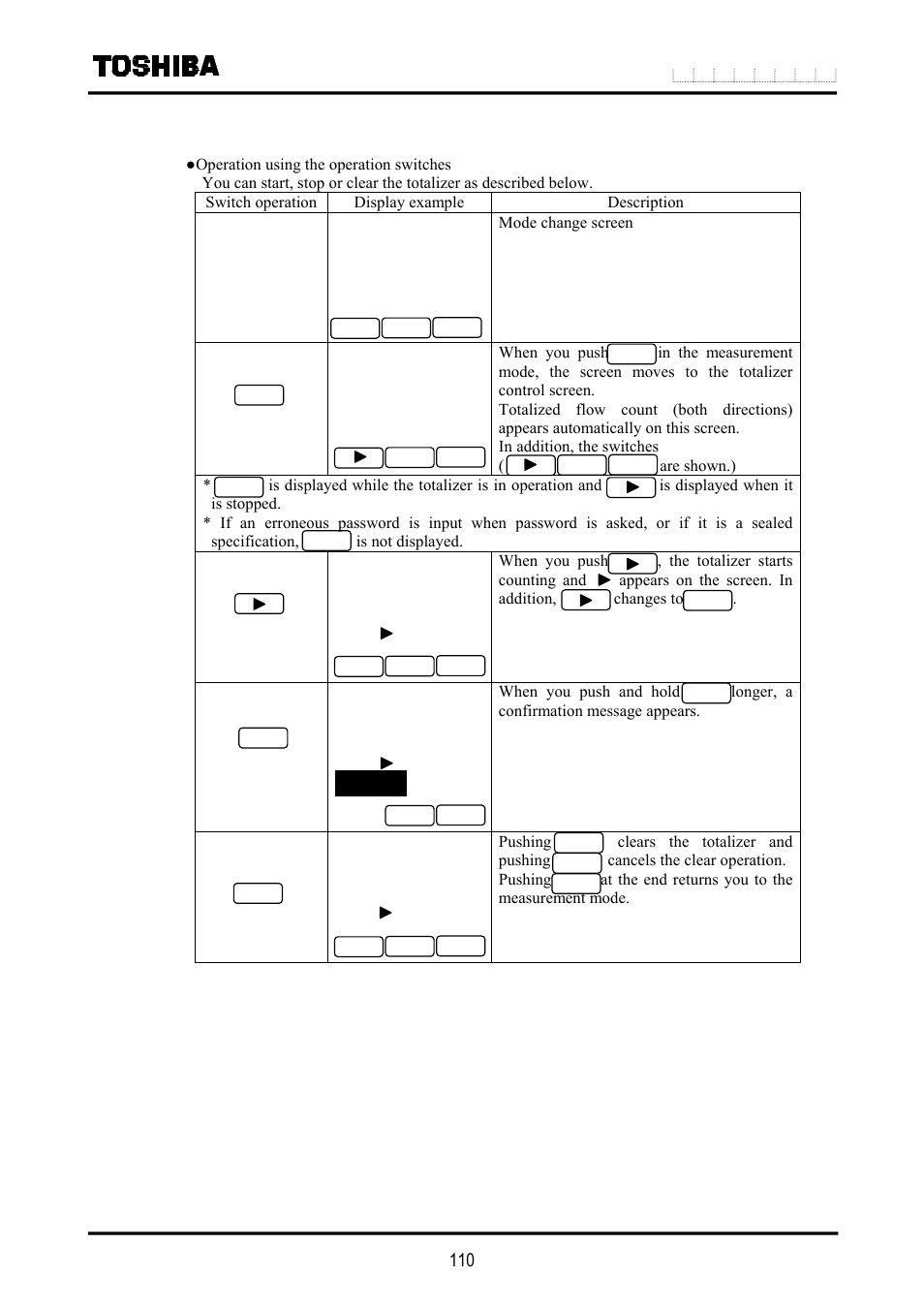 Toshiba LF516 User Manual | Page 111 / 157