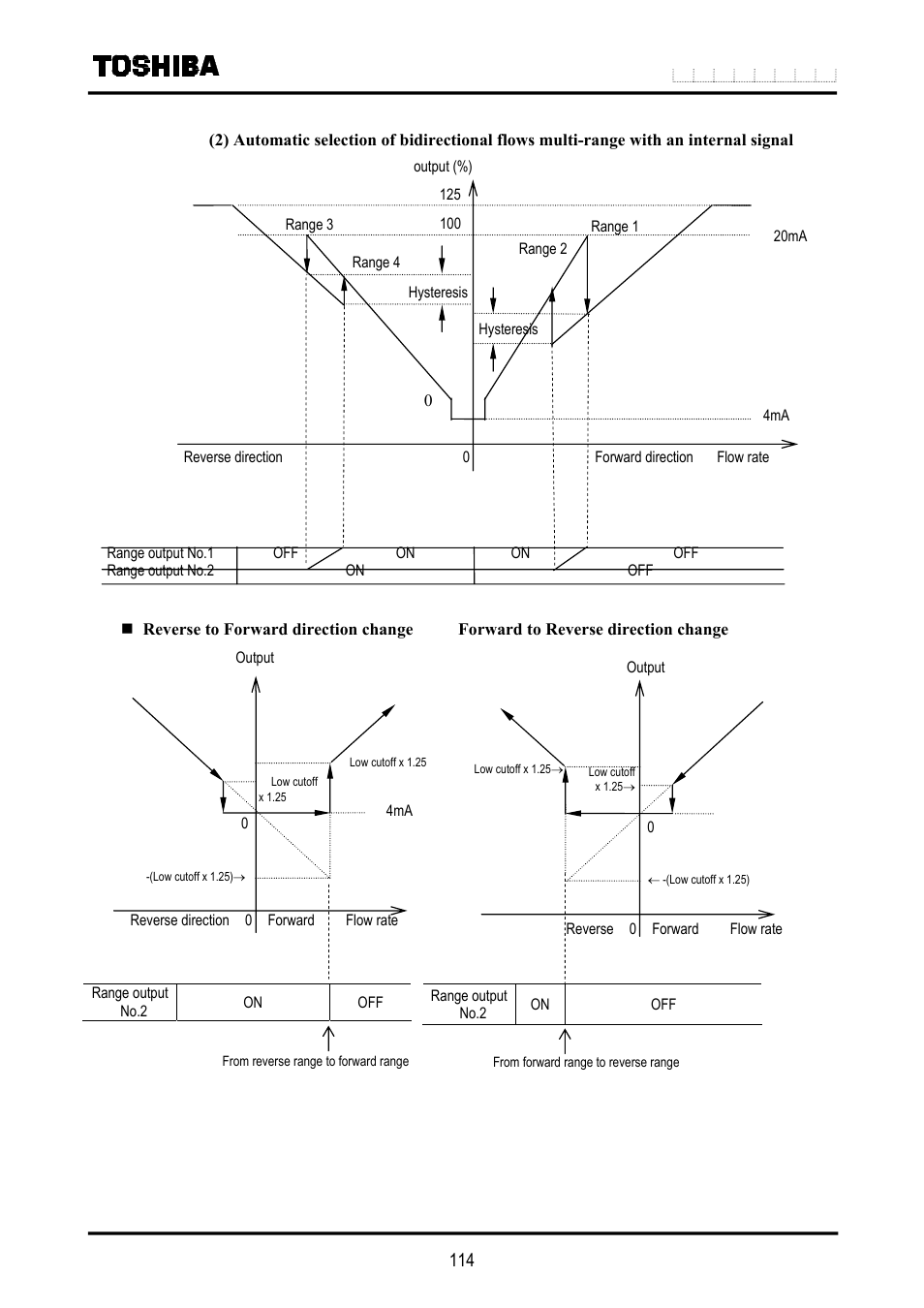 Toshiba LF516 User Manual | Page 115 / 157