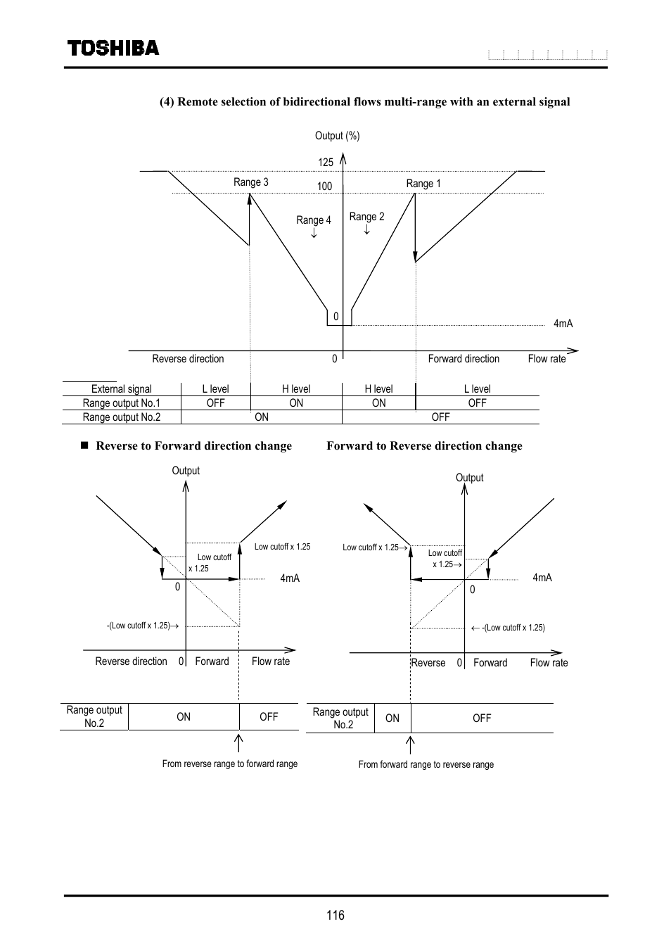 Toshiba LF516 User Manual | Page 117 / 157