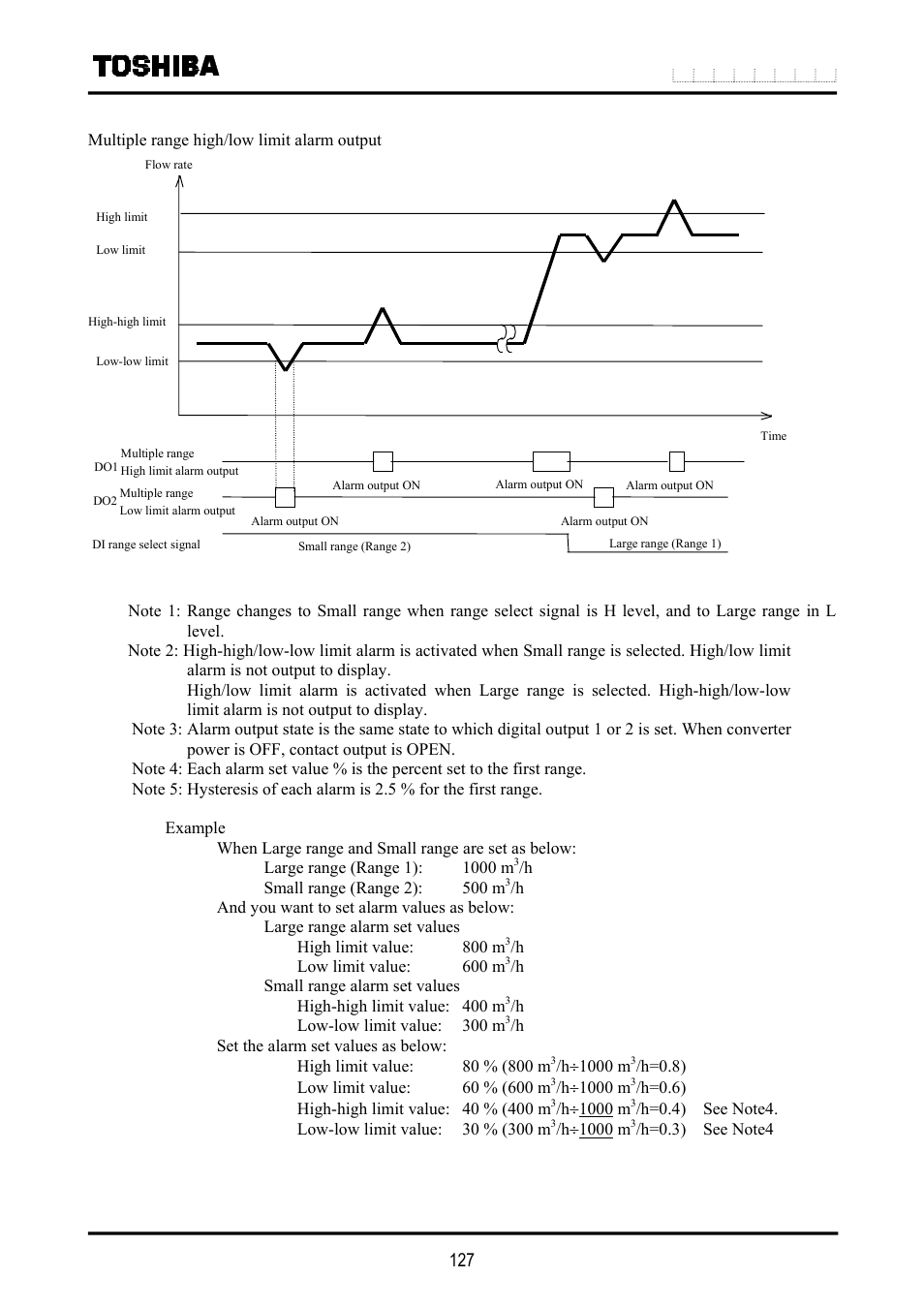 Toshiba LF516 User Manual | Page 128 / 157