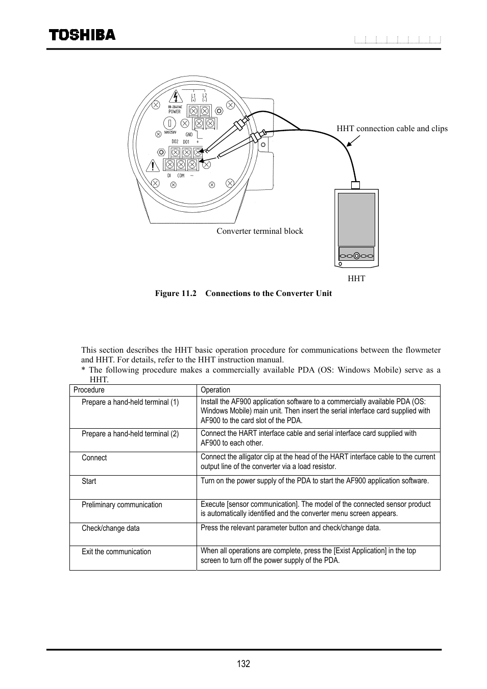 2 procedure for communications with hht | Toshiba LF516 User Manual | Page 133 / 157