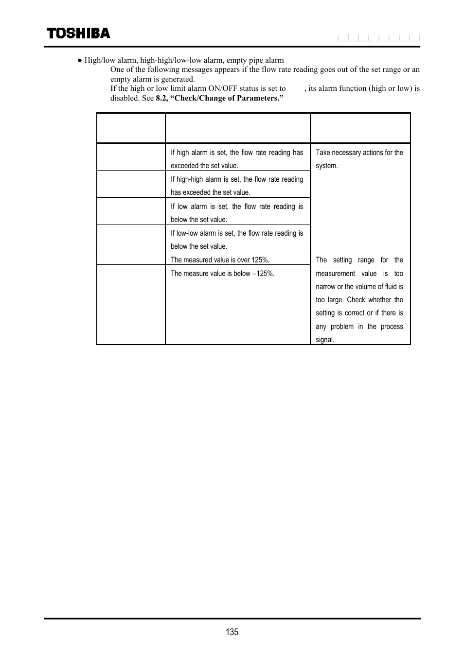 Toshiba LF516 User Manual | Page 136 / 157