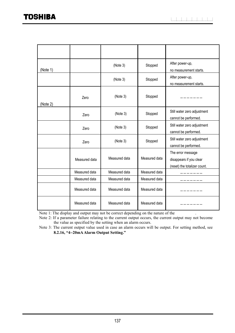 2 output status for errors and alarms | Toshiba LF516 User Manual | Page 138 / 157