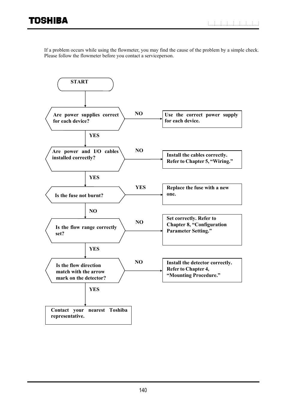 2 troubleshooting, 1 flow rate is not indicated | Toshiba LF516 User Manual | Page 141 / 157