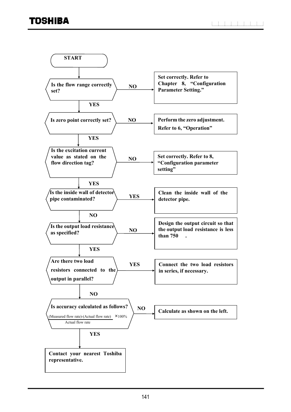 2 flow rate indication is not correct | Toshiba LF516 User Manual | Page 142 / 157
