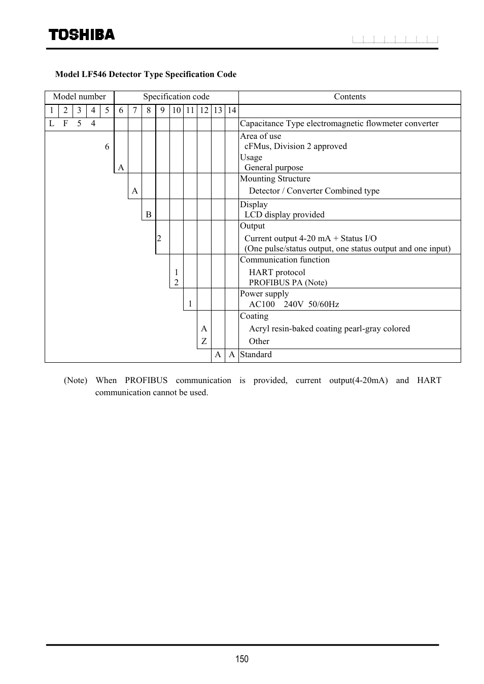 Toshiba LF516 User Manual | Page 151 / 157