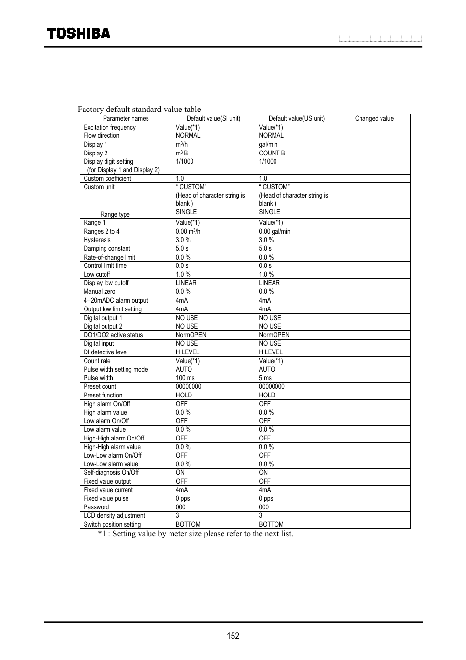 Appendix 1 | Toshiba LF516 User Manual | Page 153 / 157