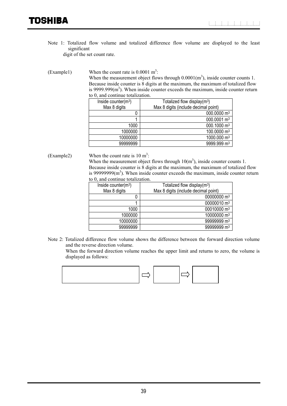 Toshiba LF516 User Manual | Page 40 / 157