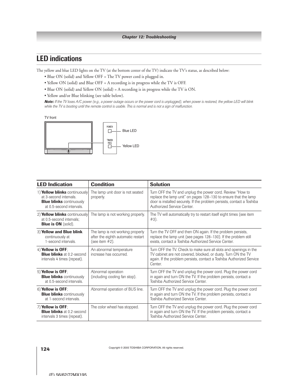 Led indications | Toshiba 62MX195 User Manual | Page 124 / 136