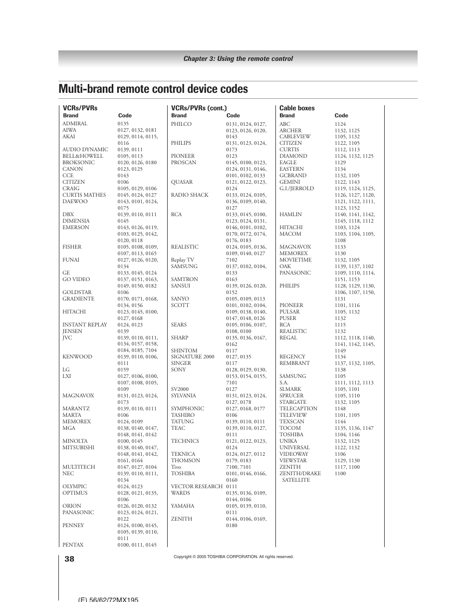 Multi-brand remote control device codes | Toshiba 62MX195 User Manual | Page 38 / 136