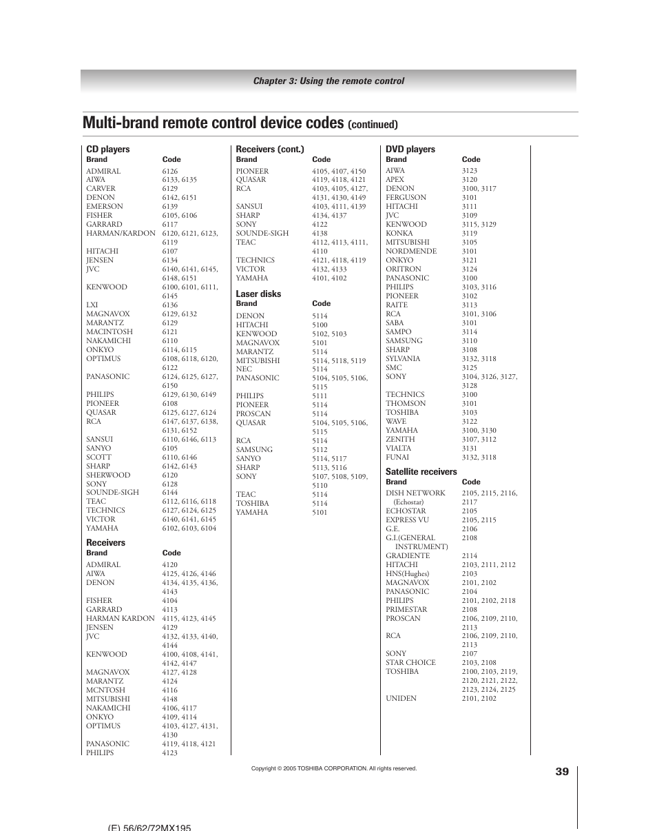 Multi-brand remote control device codes, Continued) | Toshiba 62MX195 User Manual | Page 39 / 136