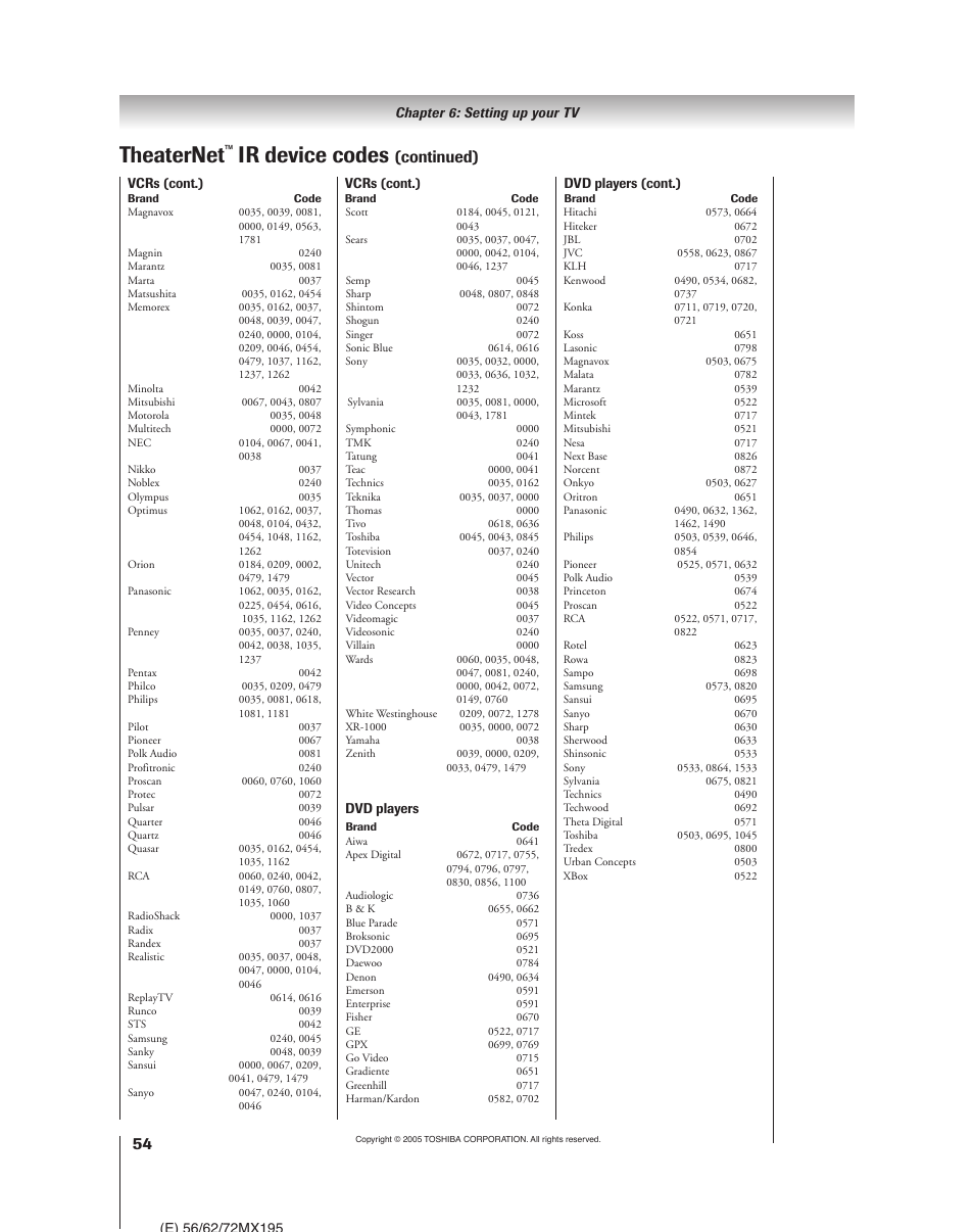 Theaternet, Ir device codes, Continued) | Toshiba 62MX195 User Manual | Page 54 / 136