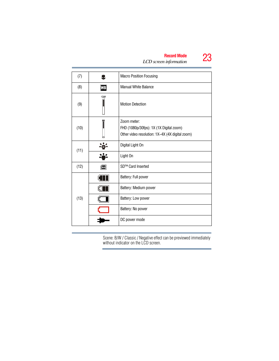 Toshiba Camileo S20 User Manual | Page 23 / 138