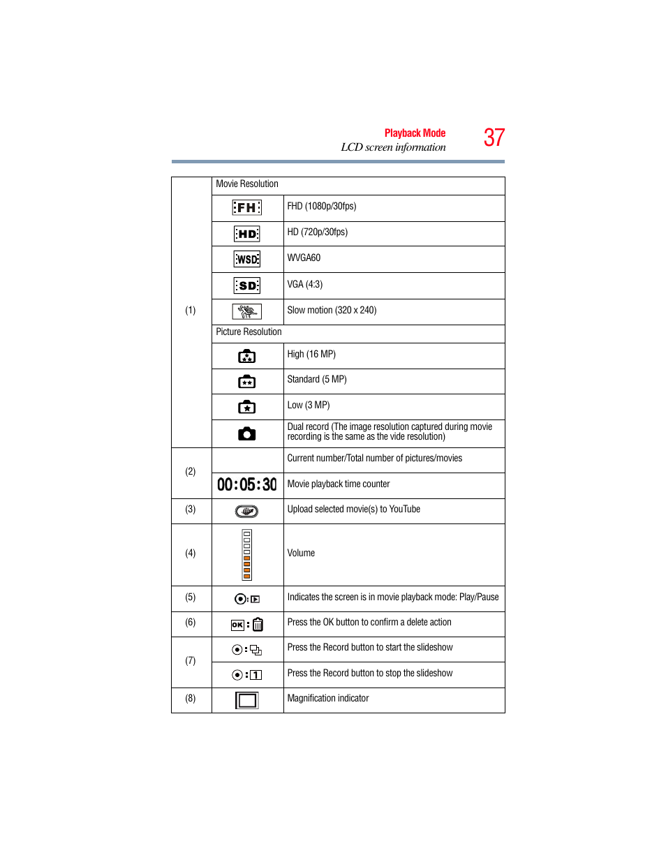 Toshiba Camileo S20 User Manual | Page 37 / 138