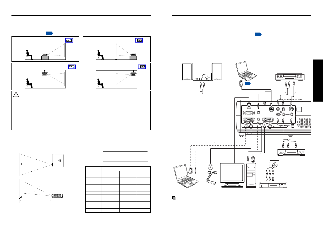 Placement, Connection, Preparations | Before connection, Projection distance and size, Placement styles, Warning | Toshiba TDP-S21 User Manual | Page 11 / 25