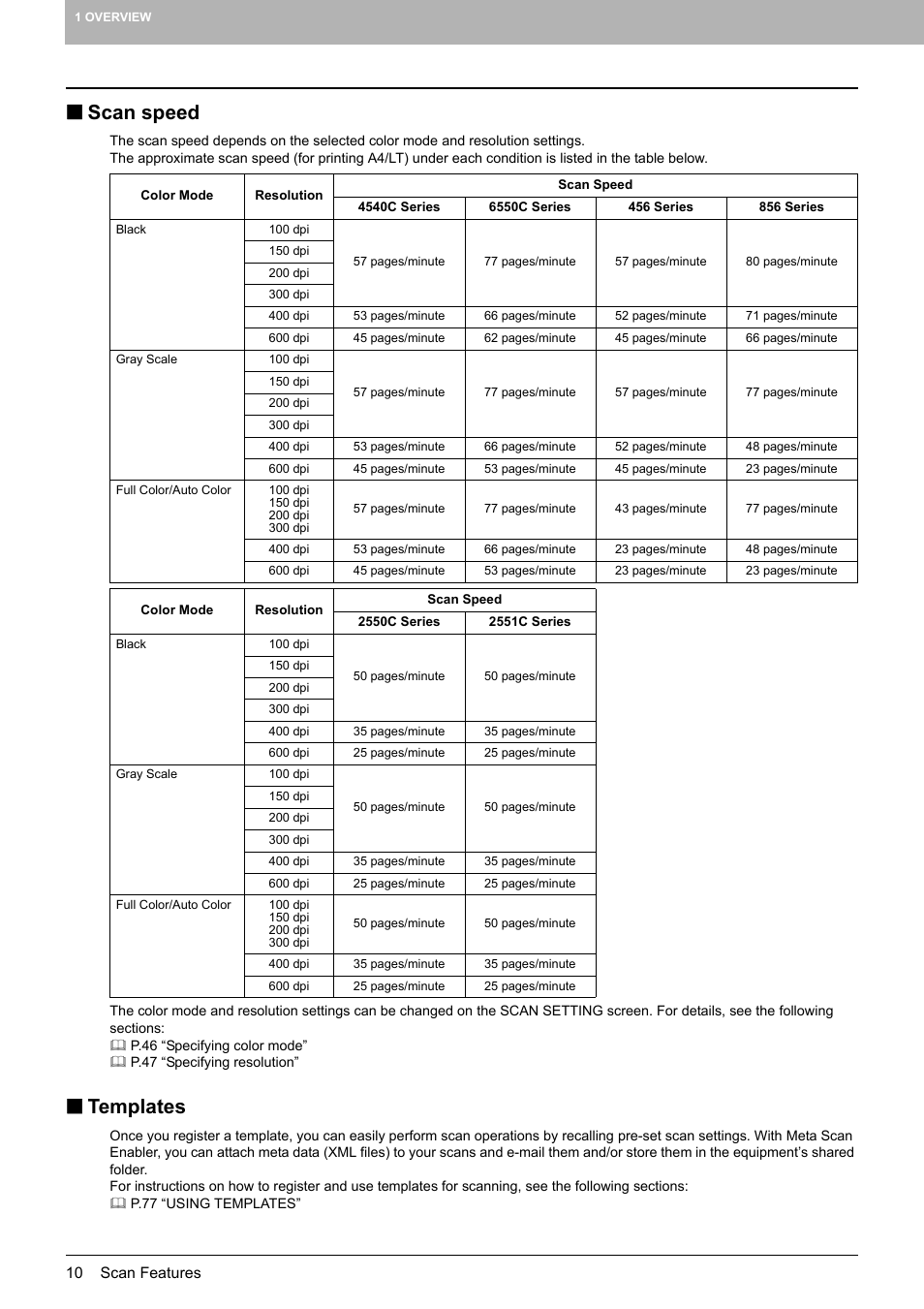 Scan speed, Templates, Scan speed templates | Toshiba e-STUDIO Multifunctional Digital Systems 356SE User Manual | Page 12 / 124