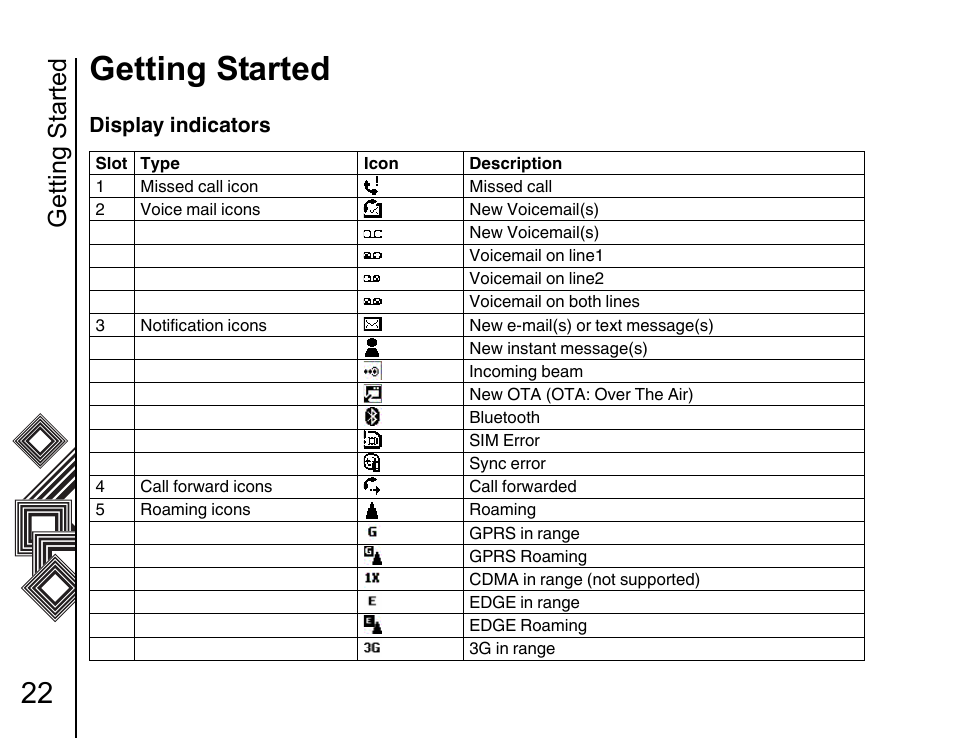 Getting started | Toshiba G500 User Manual | Page 23 / 123