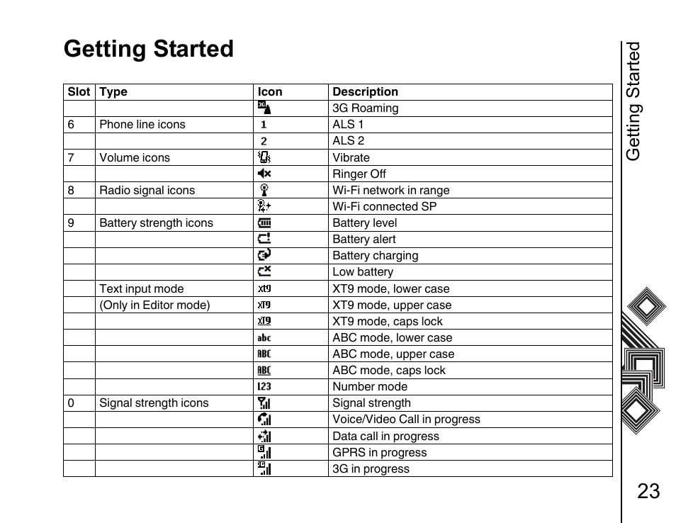 Getting started | Toshiba G500 User Manual | Page 24 / 123