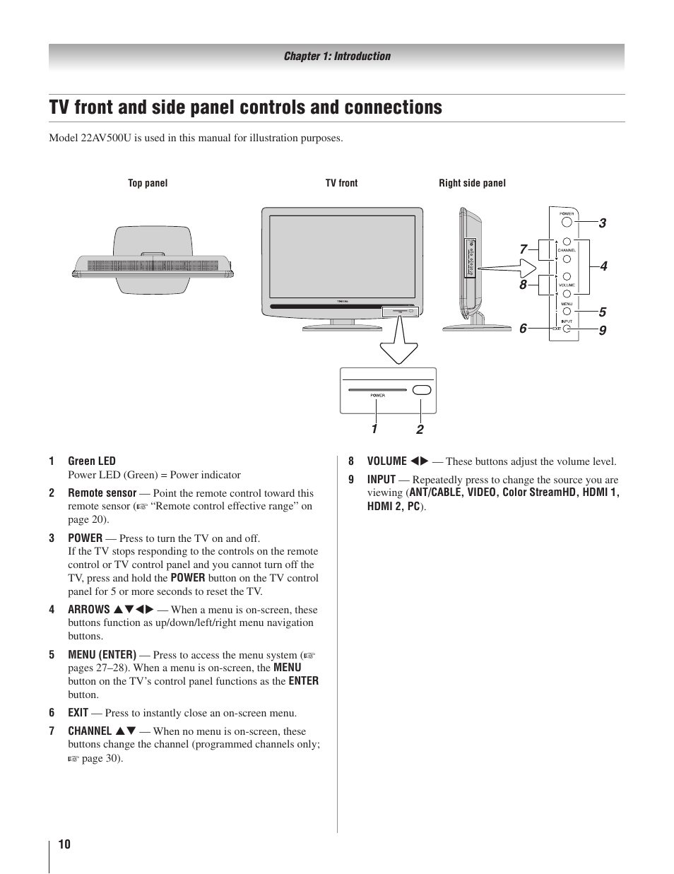 Tv front and side panel controls and connections | Toshiba 22AV500U User Manual | Page 10 / 60