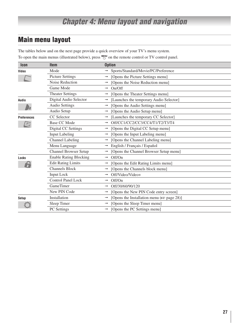 Chapter 4: menu layout and navigation, Main menu layout | Toshiba 22AV500U User Manual | Page 27 / 60