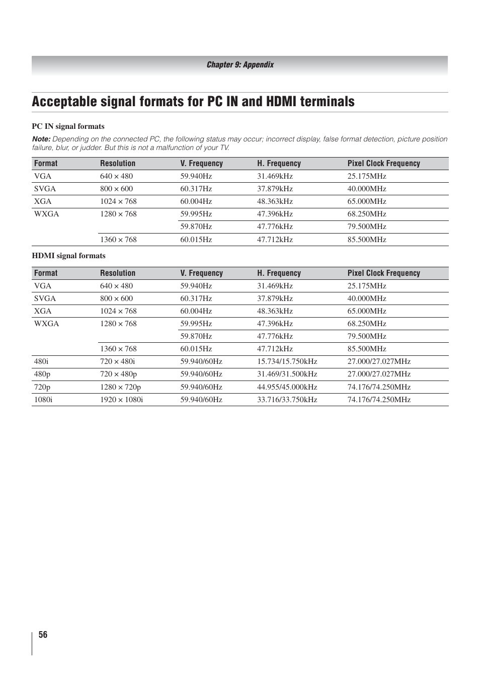 Toshiba 22AV500U User Manual | Page 56 / 60