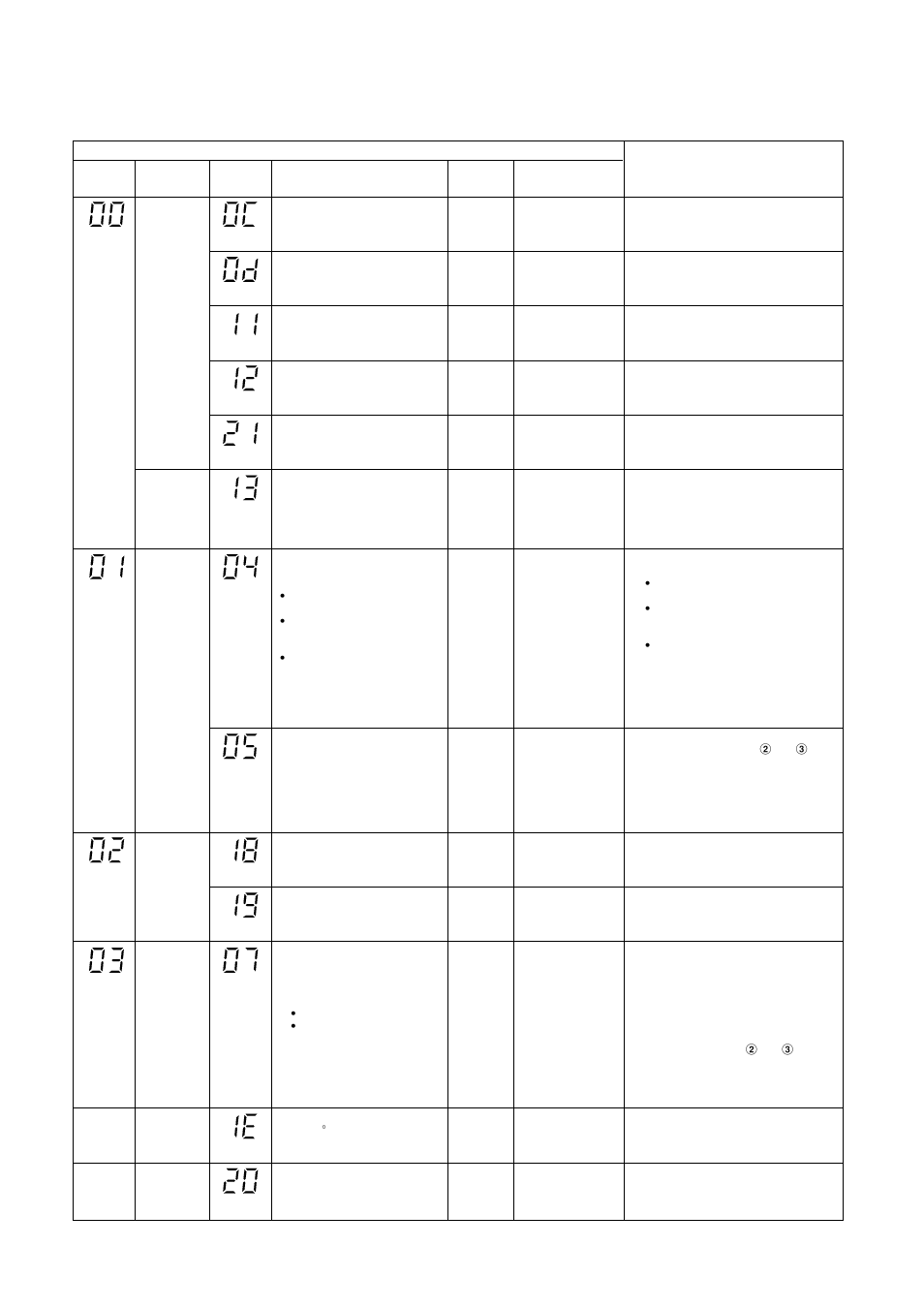 Table 10-2-1 | Toshiba RAV-SM800XT-E User Manual | Page 50 / 88