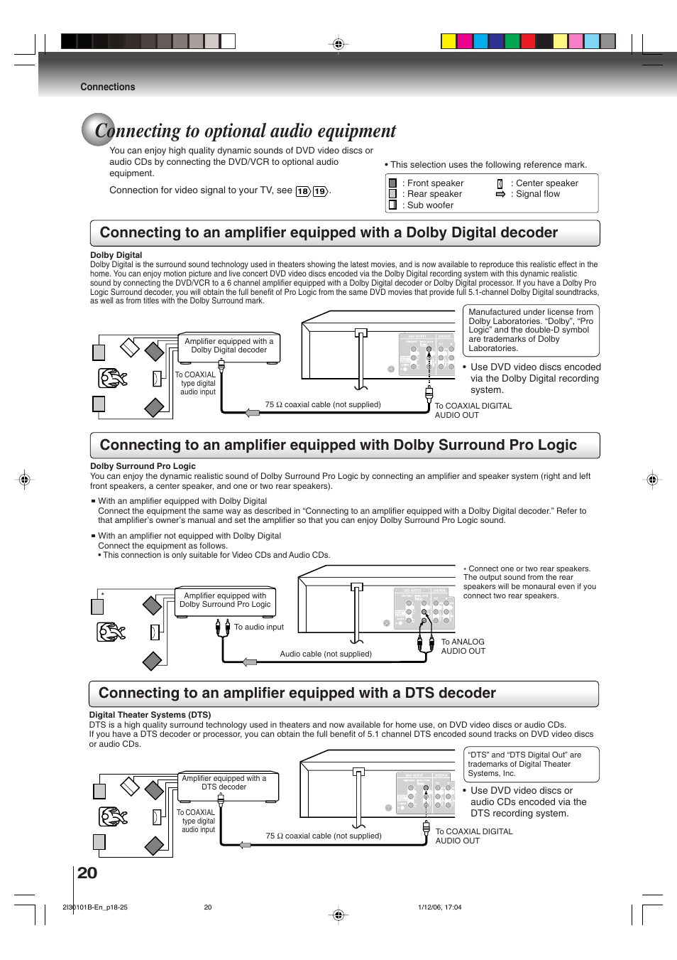 Connecting to optional audio equipment | Toshiba DVD Video Player SD-V394SU User Manual | Page 20 / 72