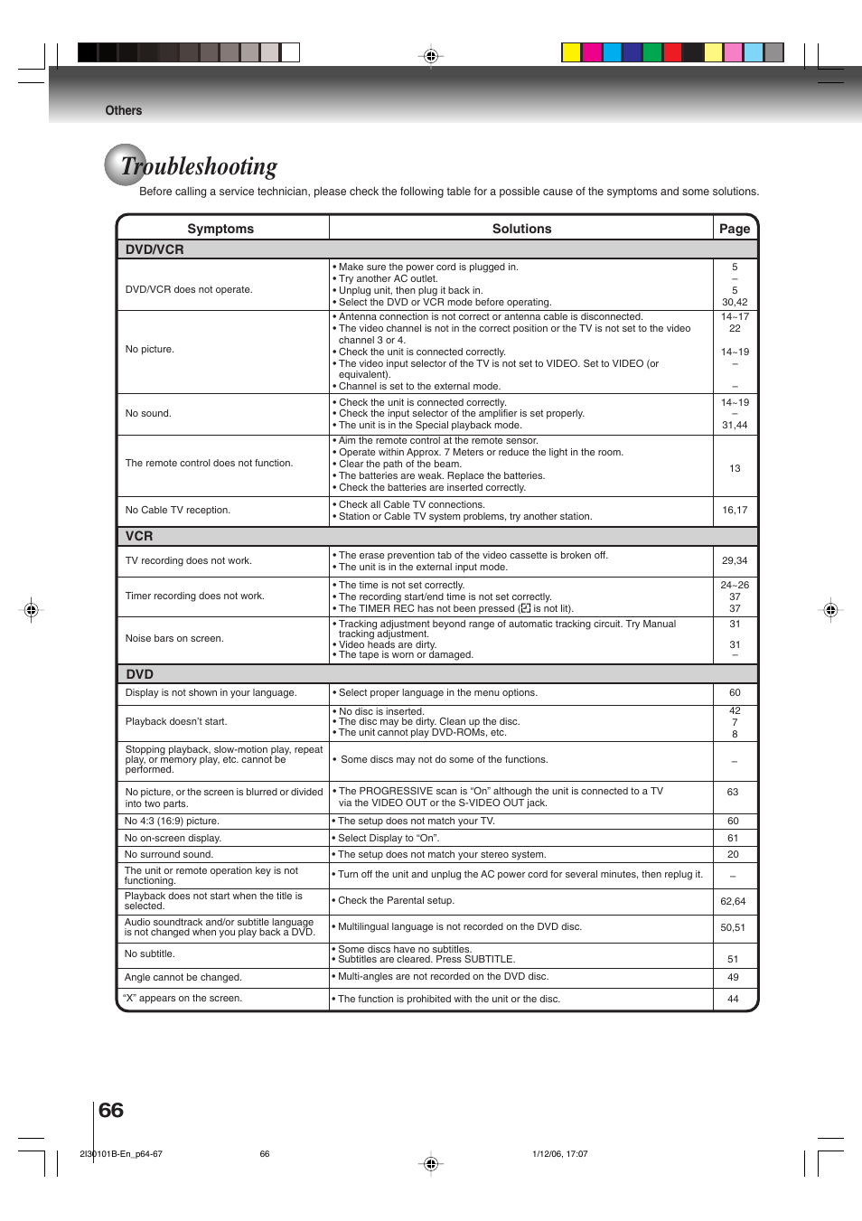 Troubleshooting | Toshiba DVD Video Player SD-V394SU User Manual | Page 66 / 72