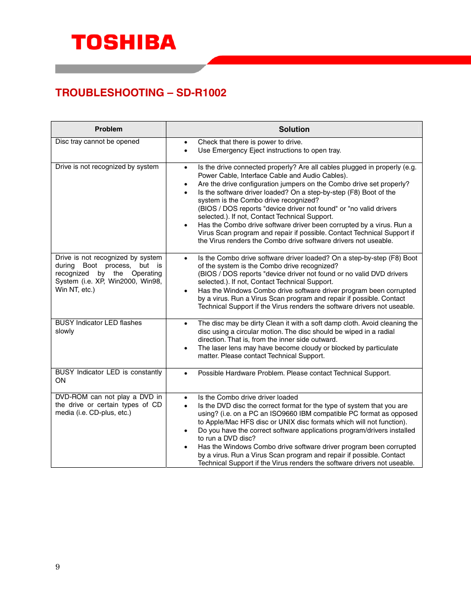 Troubleshooting – sd-r1002 | Toshiba SD-R1002 User Manual | Page 11 / 16