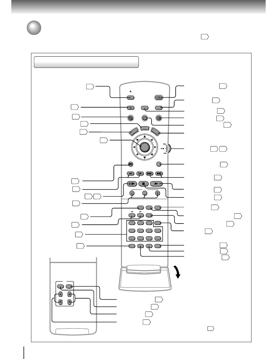 Identification of controls (continued), Remote control | Toshiba SD-9200 User Manual | Page 14 / 70