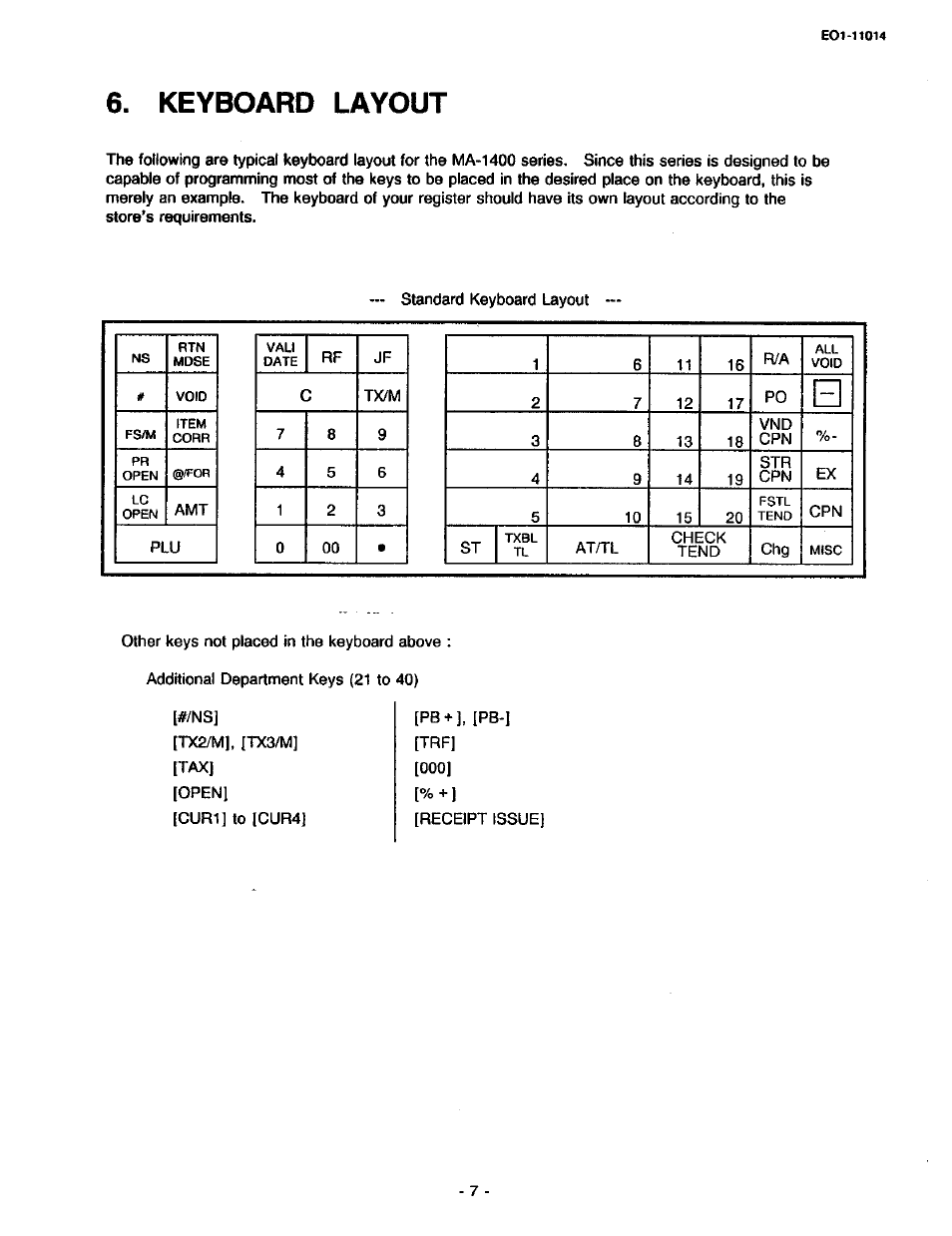Keyboard layout | Toshiba TEC MA-1400-100 User Manual | Page 13 / 96