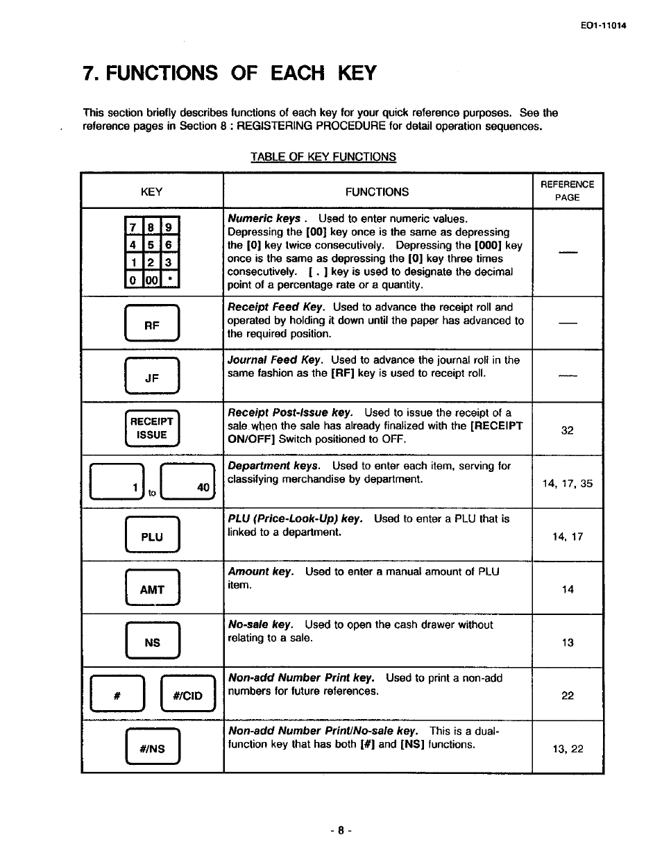Functions of each key, Function of each key | Toshiba TEC MA-1400-100 User Manual | Page 14 / 96