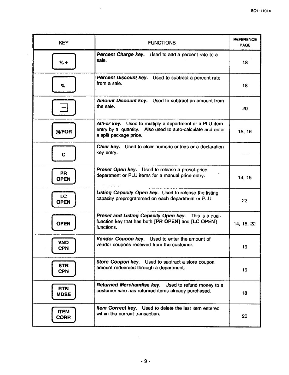 Toshiba TEC MA-1400-100 User Manual | Page 15 / 96