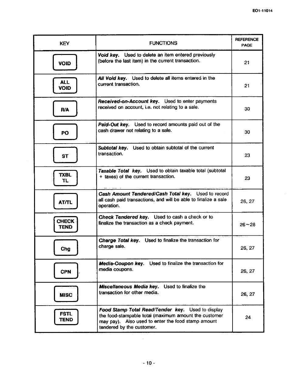 Toshiba TEC MA-1400-100 User Manual | Page 16 / 96