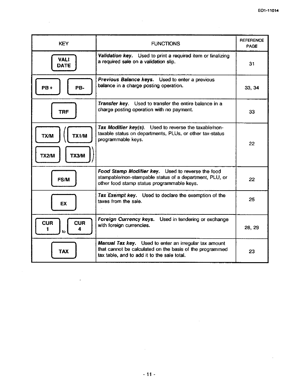 Toshiba TEC MA-1400-100 User Manual | Page 17 / 96