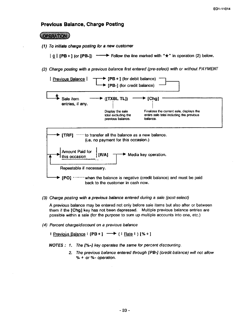 Toshiba TEC MA-1400-100 User Manual | Page 39 / 96