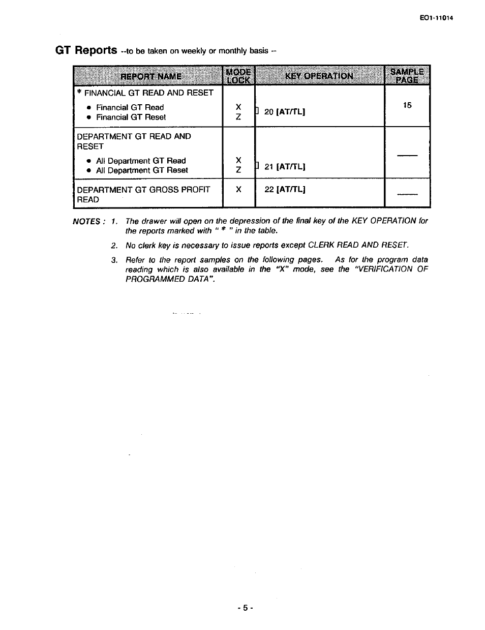 Gt reports, Report name mode lock keyopebatlow, Page | Toshiba TEC MA-1400-100 User Manual | Page 57 / 96