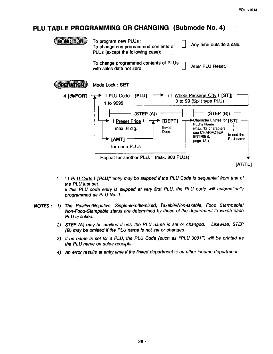 Plu table programming or changing (submode no. 4), Plu table programming or changing | Toshiba TEC MA-1400-100 User Manual | Page 80 / 96