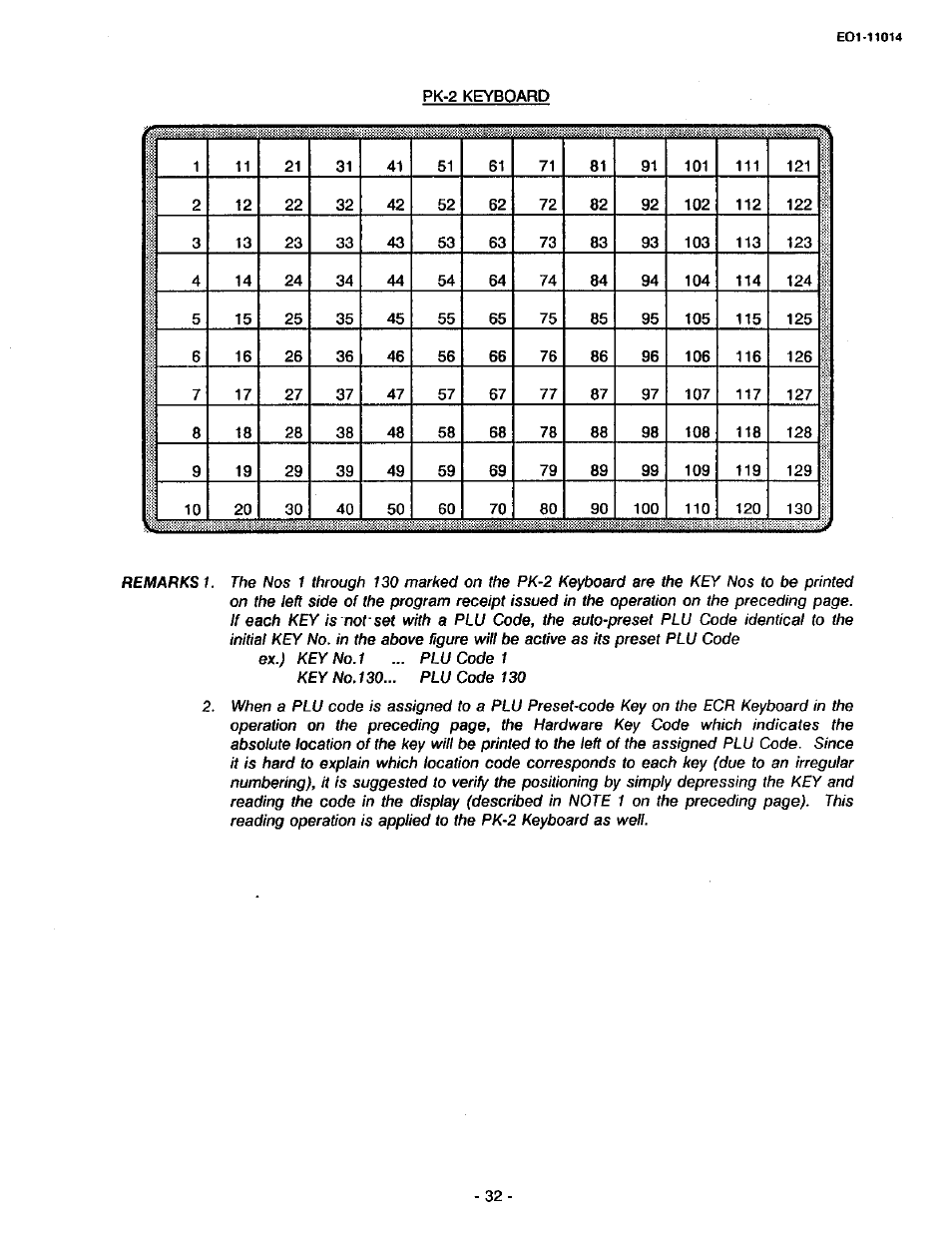 Toshiba TEC MA-1400-100 User Manual | Page 84 / 96