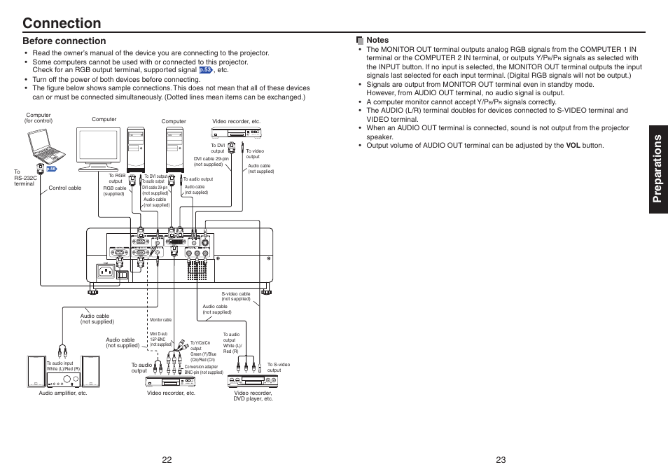 Connection, Preparations, Before connection | Toshiba Data TDP-T420 User Manual | Page 12 / 29