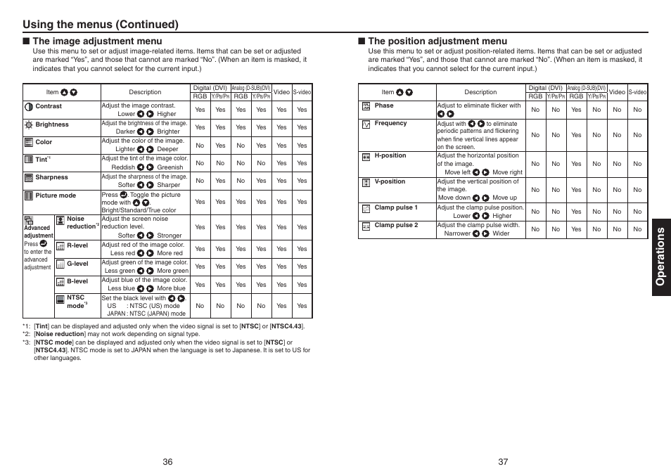 The image adjustment menu, The position adjustment menu, Operations | Using the menus (continued) | Toshiba Data TDP-T420 User Manual | Page 19 / 29