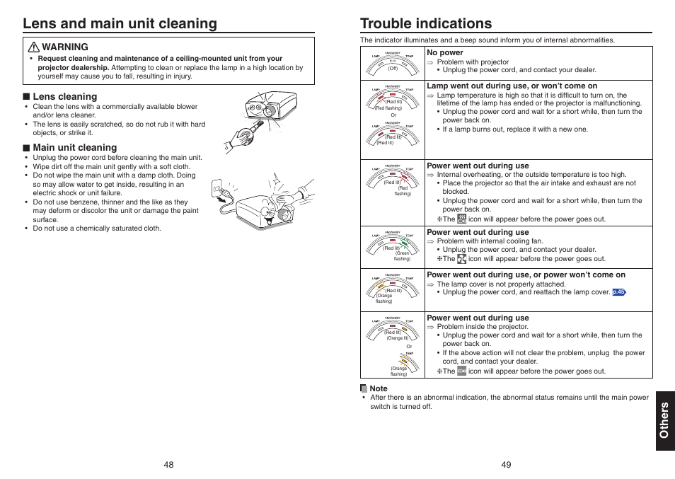 Lens and main unit cleaning, Others, Trouble indications | Other s | Toshiba Data TDP-T420 User Manual | Page 25 / 29