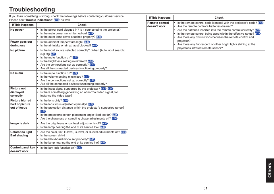 Troubleshooting, Other s | Toshiba Data TDP-T420 User Manual | Page 26 / 29