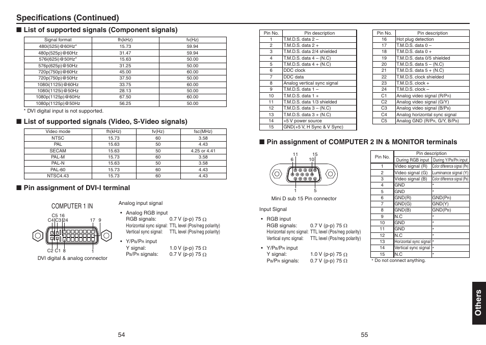 Other s specifications (continued), List of supported signals (component signals), List of supported signals (video, s-video signals) | Pin assignment of dvi-i terminal, Computer 1 in | Toshiba Data TDP-T420 User Manual | Page 28 / 29