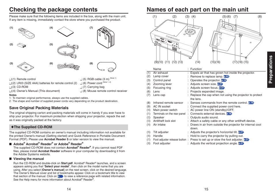 Preparations, Checking the package contents, Names of each part on the main unit | Toshiba Data TDP-T420 User Manual | Page 8 / 29
