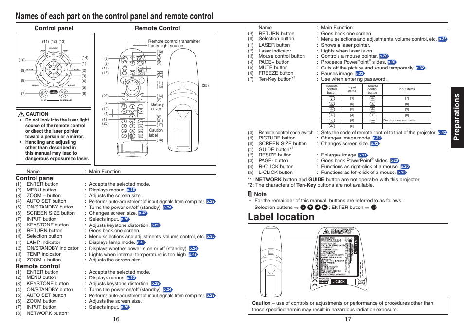 Label location, Preparations | Toshiba Data TDP-T420 User Manual | Page 9 / 29