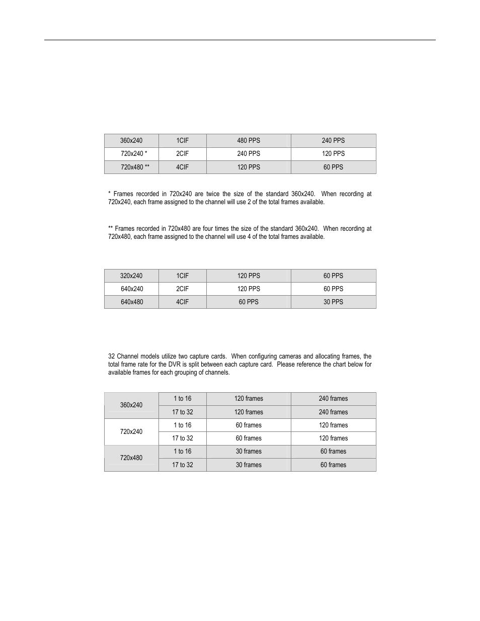 Maximum pps table, Pps breakdown for each resolution, 32 channel frame allocation | Toshiba DVR16-X User Manual | Page 63 / 141